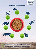 Сухой Корм Happy Cat Culinary Weide-Lamm для взрослых кошек с пастбищным ягнёнком Сухой Корм Happy Cat Culinary Weide-Lamm для взрослых кошек с пастбищным ягнёнком