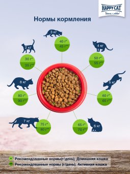 Корм Happy Cat Culinary Weide-Lamm для взрослых кошек с пастбищным ягнёнком