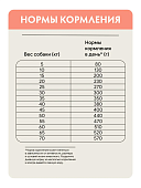 Сухой Корм Grandorf Adult Dog White Fish Med&Maxi для собак маленьких пород с белой рыбой, низкозерновой