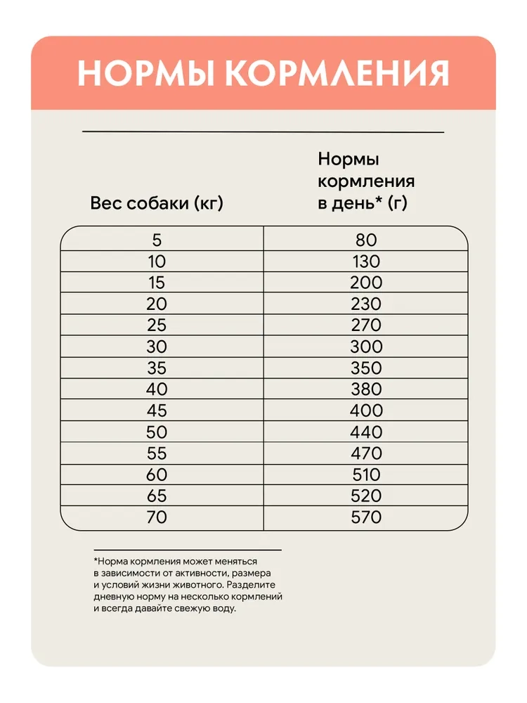 Корм Grandorf Adult Dog White Fish Mini для собак маленьких пород с белой рыбой,...