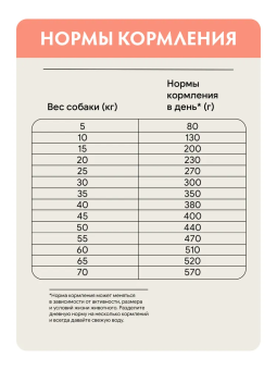 Корм Grandorf Adult Dog White Fish Mini для собак маленьких пород с белой рыбой, низкозерновой