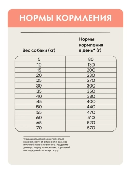 Корм Grandorf Adult Dog White Fish Mini для собак маленьких пород с белой рыбой, низкозерновой