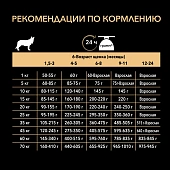 Сухой корм PRO PLAN® для щенков средних пород с чувствительной кожей, с высоким содержанием лосося