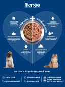 Корм Monge Dog Speciality Line Monoprotein монопротеиновый для взрослых собак всех...