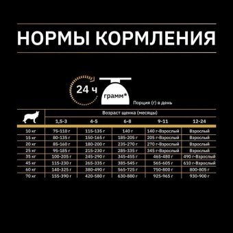 Корм Pro Plan Natur El для щенков средних и крупных пород с ягнёнком