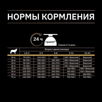 Корм Pro Plan Natur El для щенков средних и крупных пород с ягнёнком