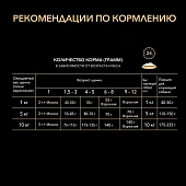 Сухой корм PRO PLAN® для щенков мелких и карликовых пород, с высоким содержанием курицы, Пакет