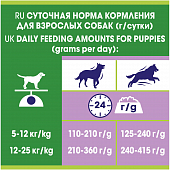 Сухой Корм Dog Chow Adult для взрослых собак с ягненком ПРОМОПАК Сухой Корм Dog Chow Adult для взрослых собак с ягненком ПРОМОПАК