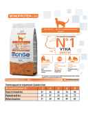 Сухой Корм Monge Cat Speciality Line Monoprotein Sterilised монопротеиновый для...