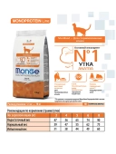 Сухой Корм Monge Cat Speciality Line Monoprotein Sterilised монопротеиновый для...