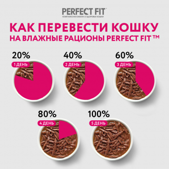 Корм Perfect Fit Sterile для кастрированных котов и стерилизованных кошек с птицей