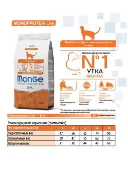 Корм Monge Cat Speciality Line Monoprotein Sterilised монопротеиновый для стерилизованных кошек из утки