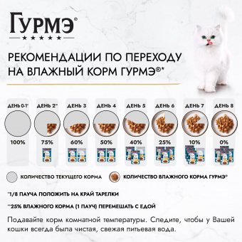 Влажный корм Гурмэ Перл Нежное филе для кошек, с ягненком в соусе