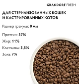 Сухой Корм Grandorf Fresh Cat Duck свежее мясо утки с бататом для взрослых кошек Сухой Корм Grandorf Fresh Cat Duck свежее мясо утки с бататом для взрослых кошек