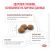 Royal Canin GASTROINTESTINAL (ГАСТРОИНТЕСТИНАЛ) диетический для взрослых собак при расстройствах пищеварения