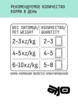 Паучи AJO Cat Sterile Weight Control  полнорационные кусочки в соусе для стерилизованных кошек контроль веса