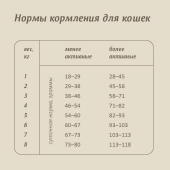 Корм Savita Holistic Sterilised Cats Trout беззерновой для стерилизованных кошек с...
