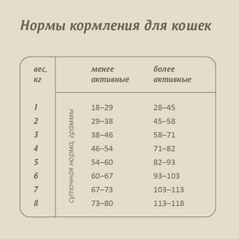 Корм Savita Holistic Sterilised Cats Trout беззерновой для стерилизованных кошек с форелью