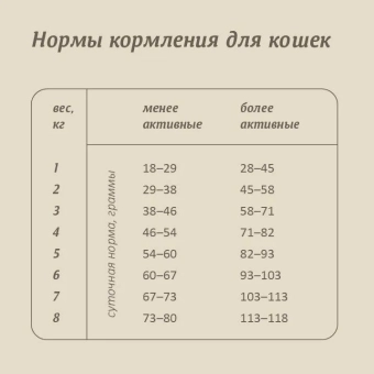 Корм Savita Holistic Sterilised Cats Trout беззерновой для стерилизованных кошек с форелью