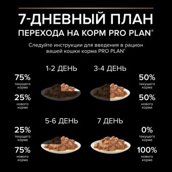 Влажный корм PRO PLAN® Nutri Savour® для котят, с индейкой в соусе, Пауч