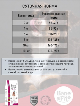 Корм BeneFit Adult Mini with Lamb & Rice для собак малых пород с ягненком и рисом