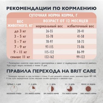 Корм Brit Care Cat Sensitive Healthy Digestion для взрослых кошек с индейкой и ягнёнком для чувствительного пищеварения