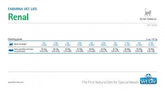 Корм Farmina Vet Life Cat Renal для кошек при почечной недостаточности