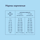 Сухой Корм Florida для собак средних пород с курицей и яблоком Сухой Корм Florida для собак средних пород с курицей и яблоком