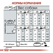 Сухой Корм Royal Canin Mini Light Weight Care для взрослых собак малых пород склонных к избыточному весу