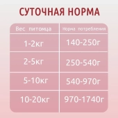 Консервы Award для взрослых собак паштет из говядины с бататом
