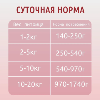 Консервы Award для взрослых собак паштет из говядины с бататом