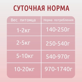 Консервы Award для взрослых собак паштет из говядины с бататом