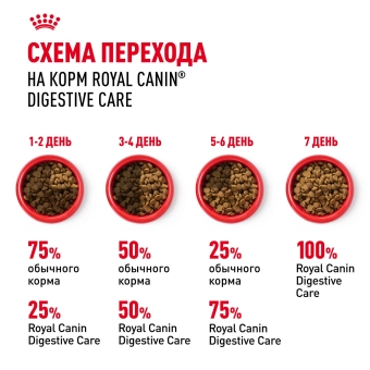Корм Royal Canin Digestive Care для взрослых кошек с расстройством пищеварительной системы