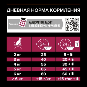 Корм PRO PLAN Sterilised SAVOURY DUO для стерилизованных кошек привередливых в еде c двойным вкусом трески и форели