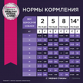 Eukanuba Puppy Medium Breed <12 months корм сухой для щенков средних пород в возрасте до года