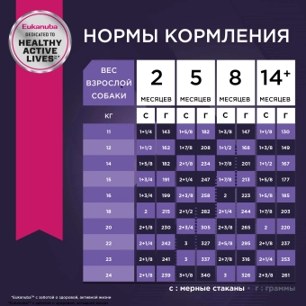 Eukanuba Puppy Medium Breed <12 months корм сухой для щенков средних пород в возрасте до года
