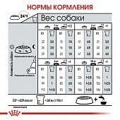 Сухой Корм Royal Canin Mini Exigent для взрослых собак малых пород привередливых в...