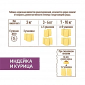 Паучи Sirius для стерилизованных кошек кусочки в соусе с индейкой и курицей Паучи Sirius для стерилизованных кошек кусочки в соусе с индейкой и курицей