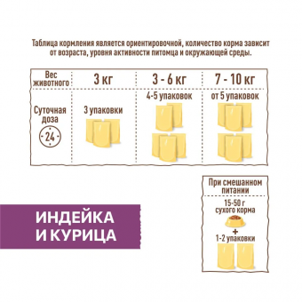 Паучи Sirius для стерилизованных кошек кусочки в соусе с индейкой и курицей