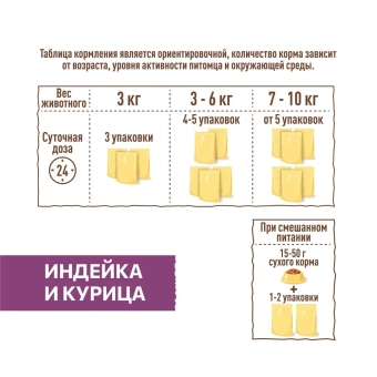 Паучи Sirius для стерилизованных кошек кусочки в соусе с индейкой и курицей