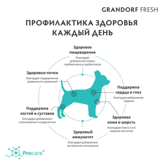 Корм Grandorf Fresh Dog Turkey Mini свежее мясо индейки с бататом для взрослых собак мелких пород