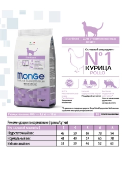 Корм Monge Cat Daily Line Sterilised для стерилизованных кошек из курицы
