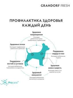 Сухой корм Grandorf Fresh Mini Lamb&Sweet Potato, для собак мелких пород с чувствительным пищеварением, ягненок и батат
