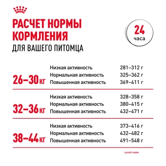 Корм сухой Royal Canin Maxi Adult для взрослых собак крупных размеров