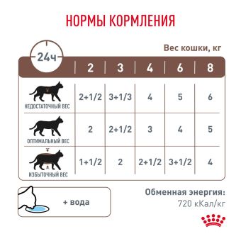 Паучи Royal Canin Gastrointestinal Moderate Calorie для кошек, склонных к набору веса при расстройствах пищеварения