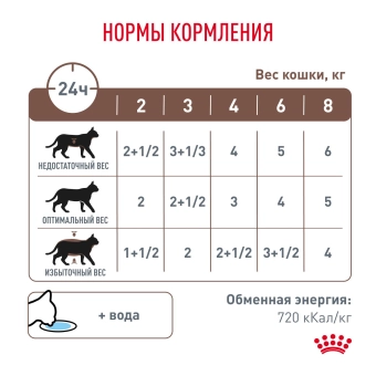 Паучи Royal Canin Gastrointestinal Moderate Calorie для кошек, склонных к набору веса при расстройствах пищеварения