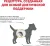 Корм Royal Canin Urinary S/O Small Dog USD 20 для собак малых пород при МКБ и заболеваниях МВС