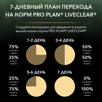 Сухой корм Pro Plan LiveClear для стерилизованных кошек, снижает количество аллергенов в шерсти, с лососем