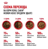 Сухой Корм для собак Royal Canin Medium Adult Корм сухой для взрослых собак средних размеров Сухой Корм для собак Royal Canin Medium Adult Корм сухой для взрослых собак средних размеров