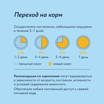 Корм Florida для собак средних пород с курицей и яблоком